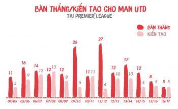 Tam biet Rooney, ga 'Pitbull dien' cua Manchester United hinh anh 11