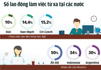 Nhật Bản làm việc từ xa, còn Việt Nam chúng ta? 