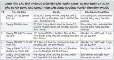 Vụ đi mua HSMT nghi bị bắn vỡ kính ô tô tại Bình Phước: Hàng loạt nhà thầu tự trượt thầu? - ảnh 1