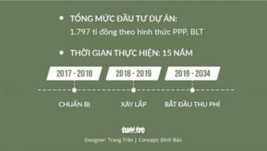 Thu phí ôtô vào trung tâm TP.HCM: Doanh nghiệp lo chi phí tăng - Ảnh 7.