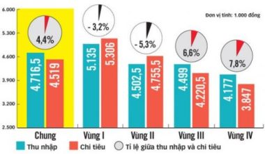 Lương, cái vòng luẩn quẩn! - Ảnh 4.