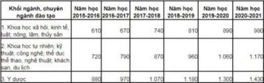 Sẽ tăng học phí 50 triệu/năm với đại học công lập - ảnh 3