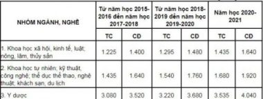 Sẽ tăng học phí 50 triệu/năm với đại học công lập - ảnh 4