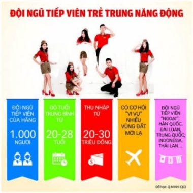 Vietjet ồ ạt tuyển dụng tiếp viên hàng không - Ảnh 2.