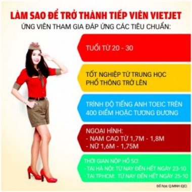 Vietjet ồ ạt tuyển dụng tiếp viên hàng không - Ảnh 3.