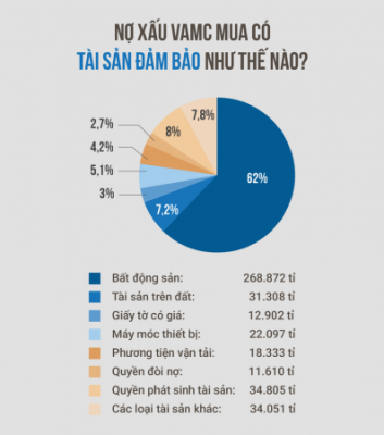 Toàn cảnh mua bán, xử lý nợ xấu của VAMC - Ảnh 5.