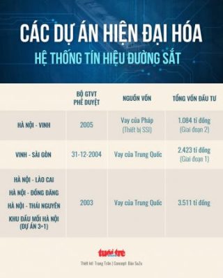 Hệ thống tín hiệu tự động ngàn tỉ khiến tàu lửa suýt tông nhau - Ảnh 5.