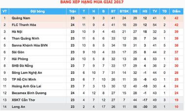 hoan-tran-dau-v-league-vi-bao-damrey-2