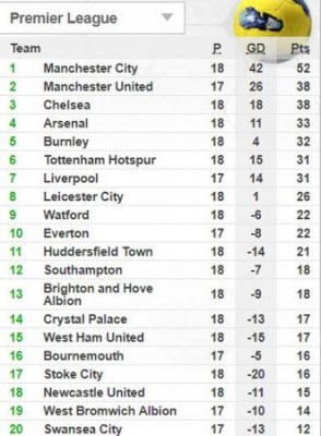 Hai siêu phẩm giúp Arsenal, Chelsea thắng nhọc - ảnh 4