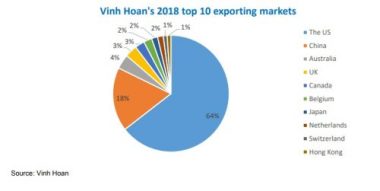 vinh hoan lai 1.452 ty, “nu hoang ca tra” truong thi le khanh bo xa ong duong ngoc minh hinh anh 4