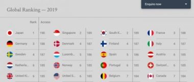 xep hang ho chieu quyen luc nhat the gioi: viet nam xep sau lao, campuchia hinh anh 2