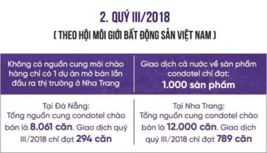 ‘Xé rào’ cấp sổ đỏ lâu dài cho condotel là không đúng luật