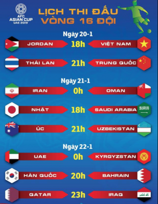 Đội tuyển Việt Nam rơi vào nhánh đấu tử thần ở Asian Cup 2019 - Ảnh 4.