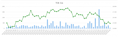 techcombank cua ong ho hung anh chi bao cho nhan vien, noi khong co tuc hinh anh 3