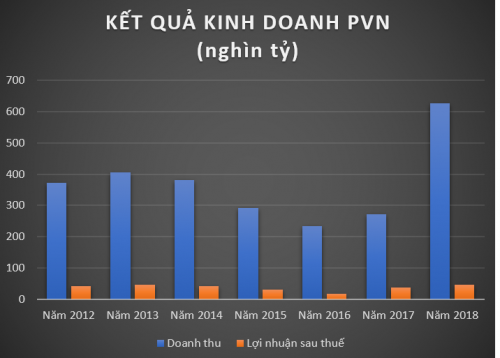 vi sao ong nguyen vu truong son xin thoi chuc tong giam doc pvn? hinh anh 1