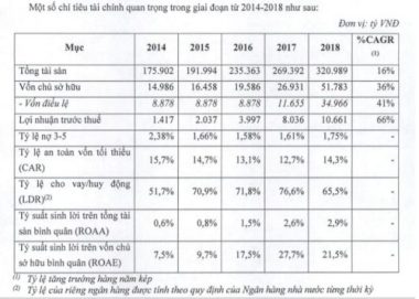 techcombank cua ong ho hung anh chi bao cho nhan vien, noi khong co tuc hinh anh 1