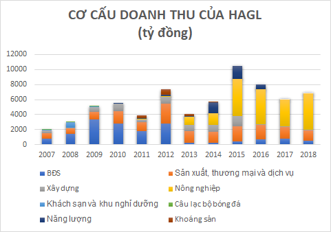 bau duc: tu nguoi giau nhat thi truong chung khoan nho bat dong san den lam giau tu chuoi hinh anh 2