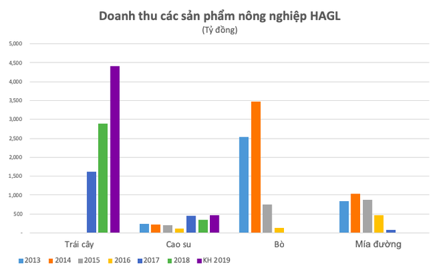 bau duc: tu nguoi giau nhat thi truong chung khoan nho bat dong san den lam giau tu chuoi hinh anh 4