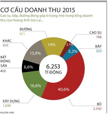 bau duc: tu nguoi giau nhat thi truong chung khoan nho bat dong san den lam giau tu chuoi hinh anh 3