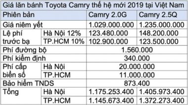 gia lan banh toyota camry 2019 tai viet nam hinh anh 2