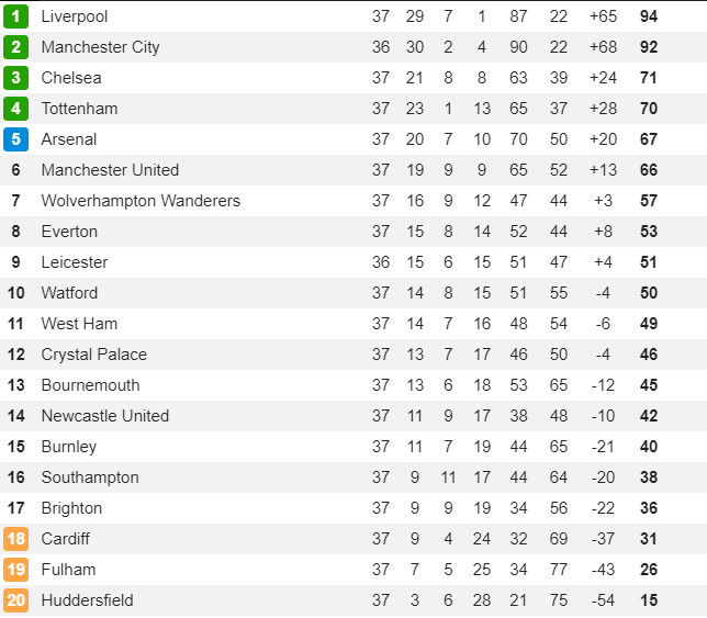 ket qua, bxh bong da rang sang 6.5: m.u va arsenal tu tay dang top 4 cho doi thu hinh anh 3