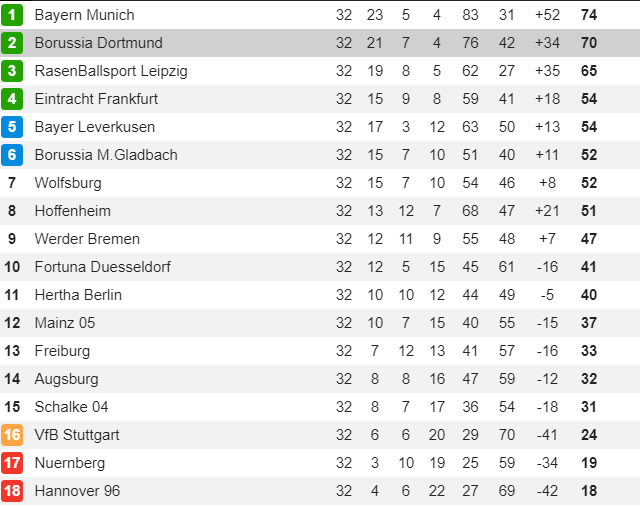 ket qua, bxh bong da rang sang 6.5: m.u va arsenal tu tay dang top 4 cho doi thu hinh anh 12