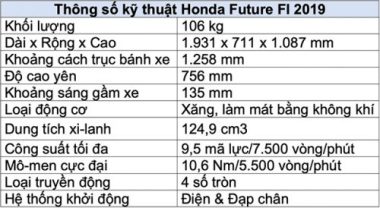 xe so future fi moi gia hon 30 trieu dong hinh anh 5