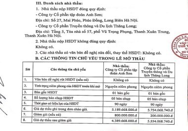 lo clip co dau hieu "thong thau" to chuc le ky niem o son la hinh anh 2