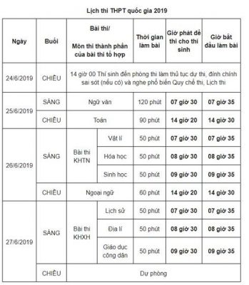 hom nay, gan 900.000 thi sinh lam thu tuc du thi thpt quoc gia 2019 hinh anh 2