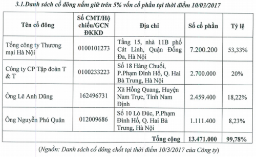 vi sao "bau" hien va ba nguyen thi nga "va nhau" tai trang thi? hinh anh 2