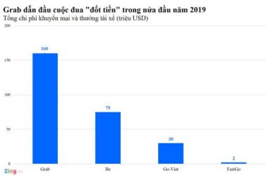 moi cuoc xe, grab, goviet, be dang 'dot' 1-2,5 usd? hinh anh 2