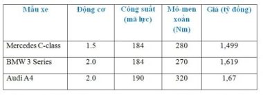 tam gia 15 ty chon mercedes c class bmw 3 series hay audi a4 choi tet 2020