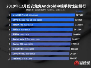 10 smartphone Android mạnh nhất tháng 12/2019