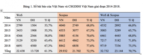 Vì sao bằng kỹ sư, bác sĩ, kiến trúc sư có thể tương đương thạc sĩ? - 3