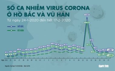 Dịch COVID-19 ngày 18-2: Thêm 93 người chết ở Hồ Bắc, số tử vong toàn cầu 1.873 - Ảnh 4.