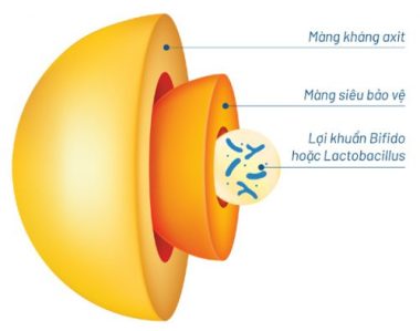 Bệnh IBS là bệnh gì?