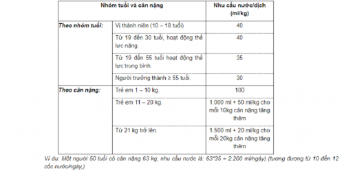 Bổ sung dinh dưỡng thế nào để phòng dịch Covid - 19?