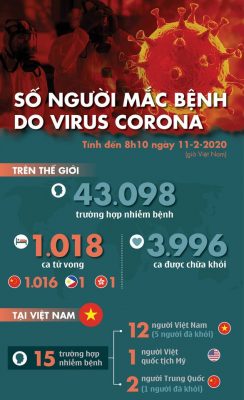 Dịch corona ngày 11-2: Số người chết vượt 1.000, gần 4.000 người khỏi bệnh - Ảnh 1.