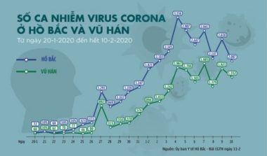 Dịch corona ngày 11-2: Số người chết vượt 1.000, gần 4.000 người khỏi bệnh - Ảnh 2.