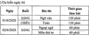 Hà Nội dự kiến tuyển sinh lớp 10 vào ngày 1/6