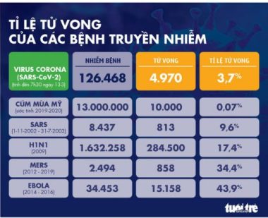 Dịch COVID-19 ngày 13-3: Số người chết tại Ý vượt ngưỡng 1.000, Úc hủy giải F1 - Ảnh 4.