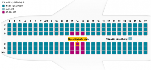 Cách chọn chỗ ngồi trên máy bay an toàn nhất tránh lây nhiễm Covid-19