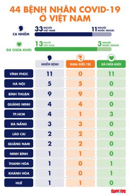 Thêm 5 ca COVID-19 ở Bình Thuận, đều liên quan bệnh nhân thứ 34 - Ảnh 3.