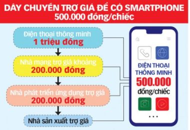 Smartphone 500.000 đồng đã sẵn sàng - Ảnh 2.