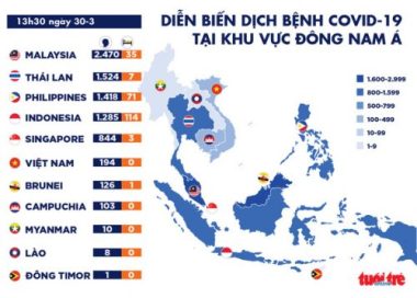 Dịch COVID-19 chiều 30-3: Ý hơn 97.000 ca nhiễm, bảo hiểm Mỹ nói người bệnh ‘đừng lo viện phí - Ảnh 2.