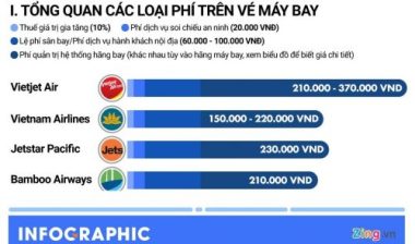 Vé máy bay rao giá 0 đồng, vì sao khách chưa mặn mà?