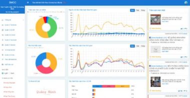 VNPT SMCC - giải pháp quản trị truyền thông trực tuyến cho doanh nghiệp