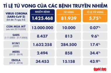 Dịch COVID-19 sáng 8-4: Mỹ gần 2.000 người chết trong 24 giờ, Pháp hơn 10.000 ca tử vong - Ảnh 5.