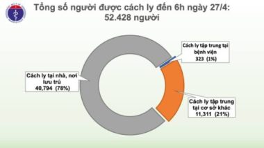 Sáng 27/4, Việt Nam tiếp tục không ghi nhận ca mắc Covid-19 mới - 2