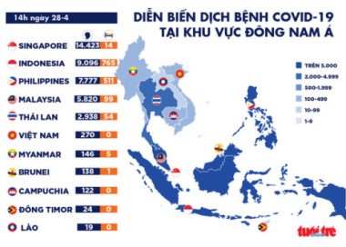 Dịch COVID-19 chiều 28-4: WHO cảnh báo châu Âu dịch bệnh vẫn đặc biệt nguy hiểm - Ảnh 3.